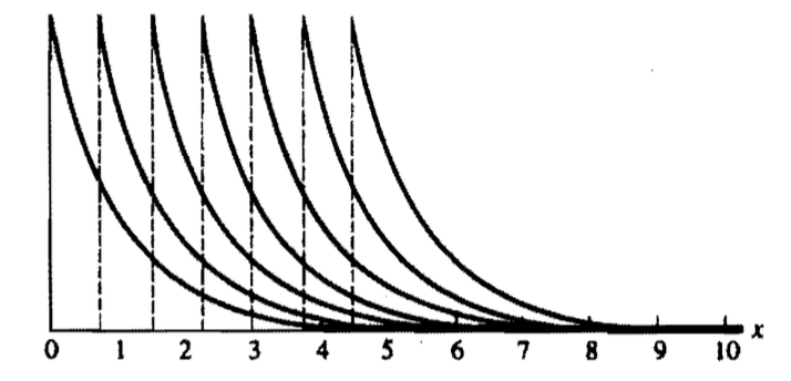 Exponential location densities