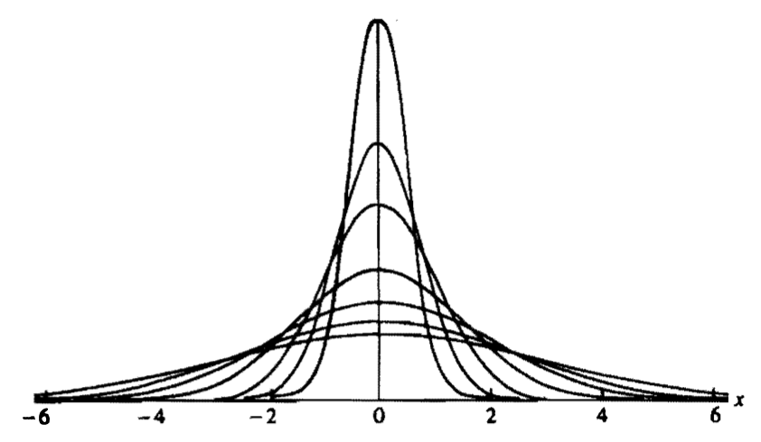 Scale family