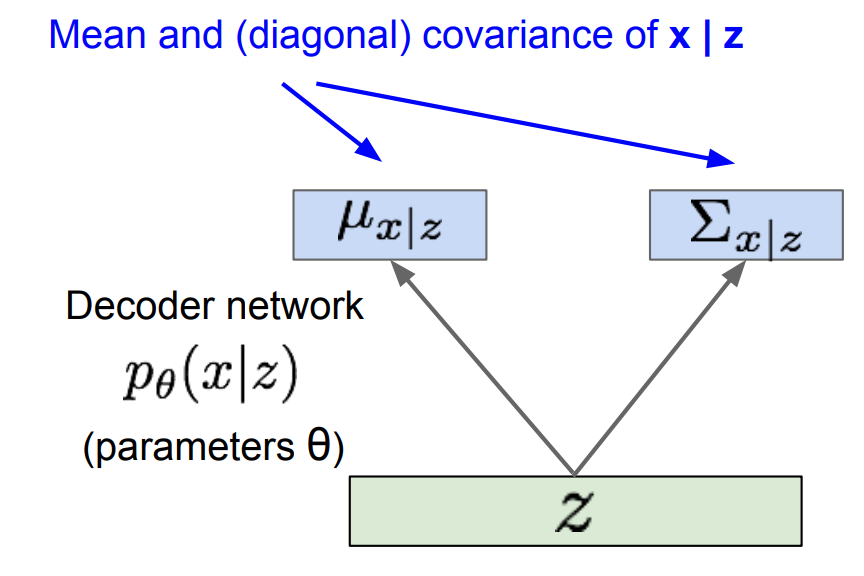 source: cs231n