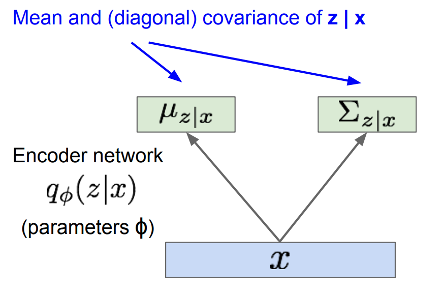 source: cs231n