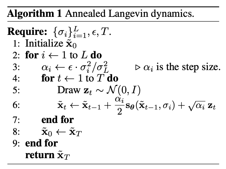 source:Generative modeling by estimating gradients of the data distribution.