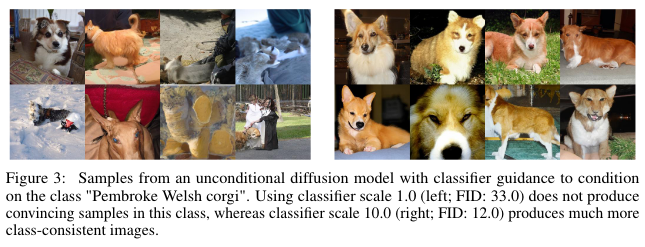 source: Diffusion models beat gans on image synthesis