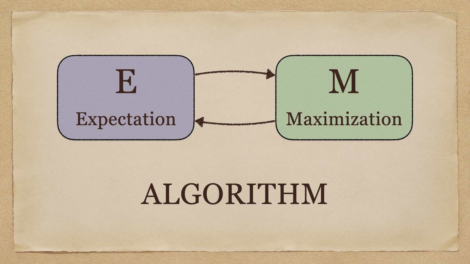 EM Algorithm