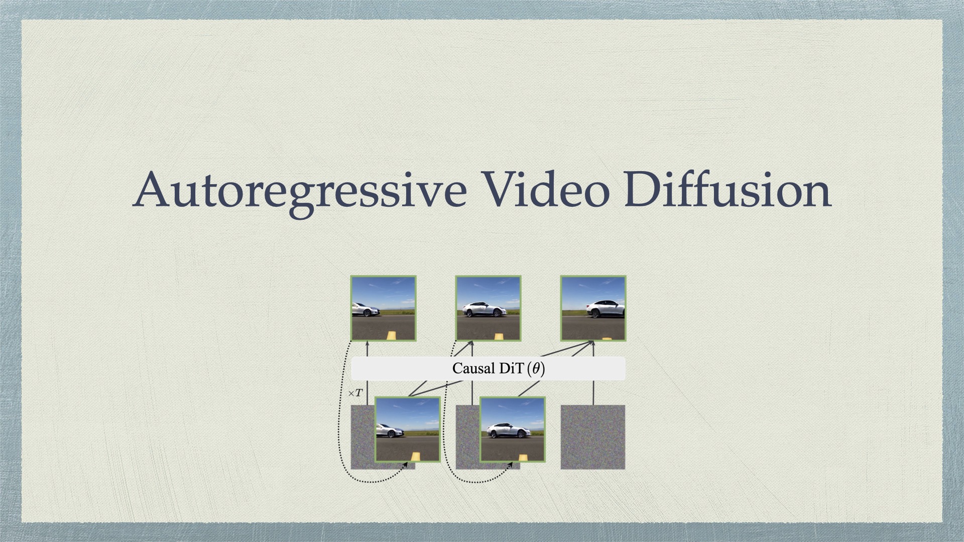 Autoregressive Video Diffusion Models