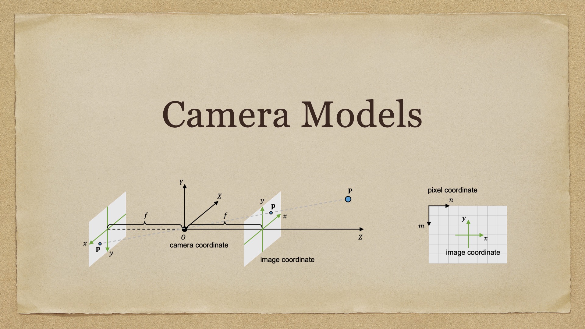 Camera Models