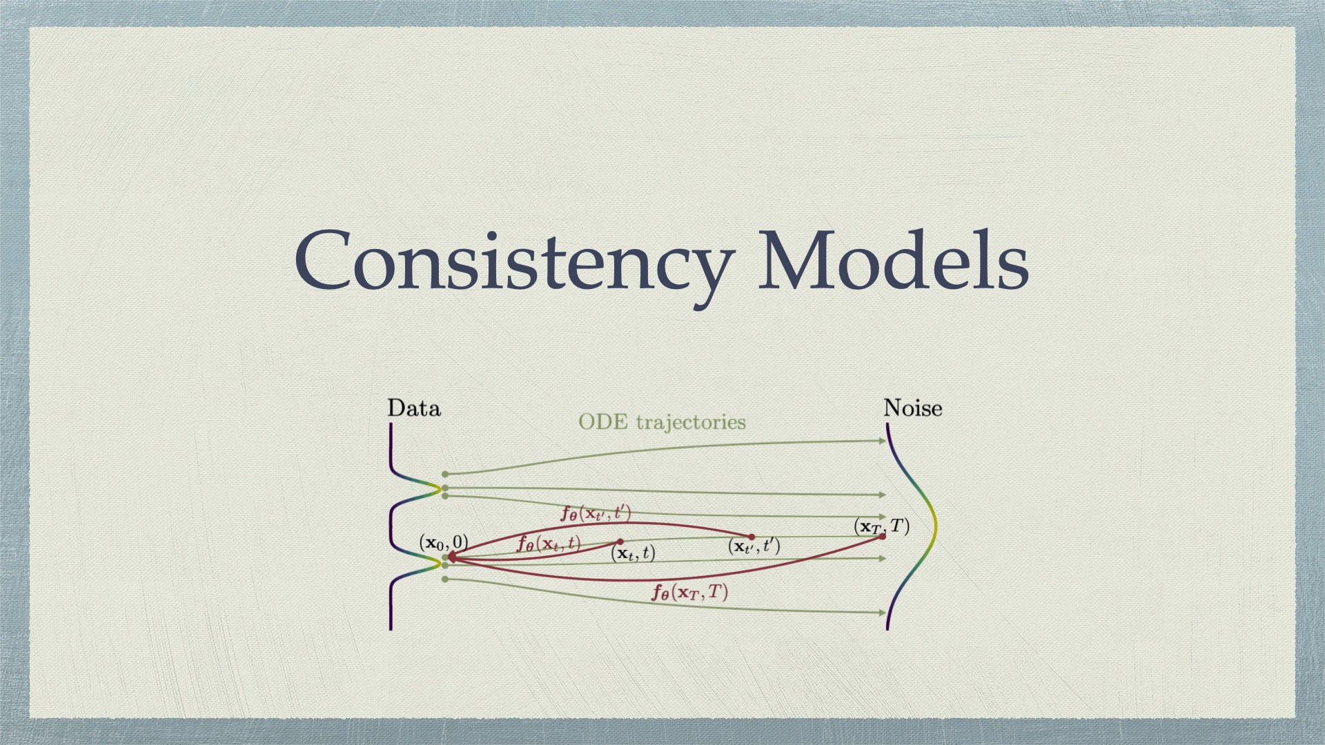 Consistency Models