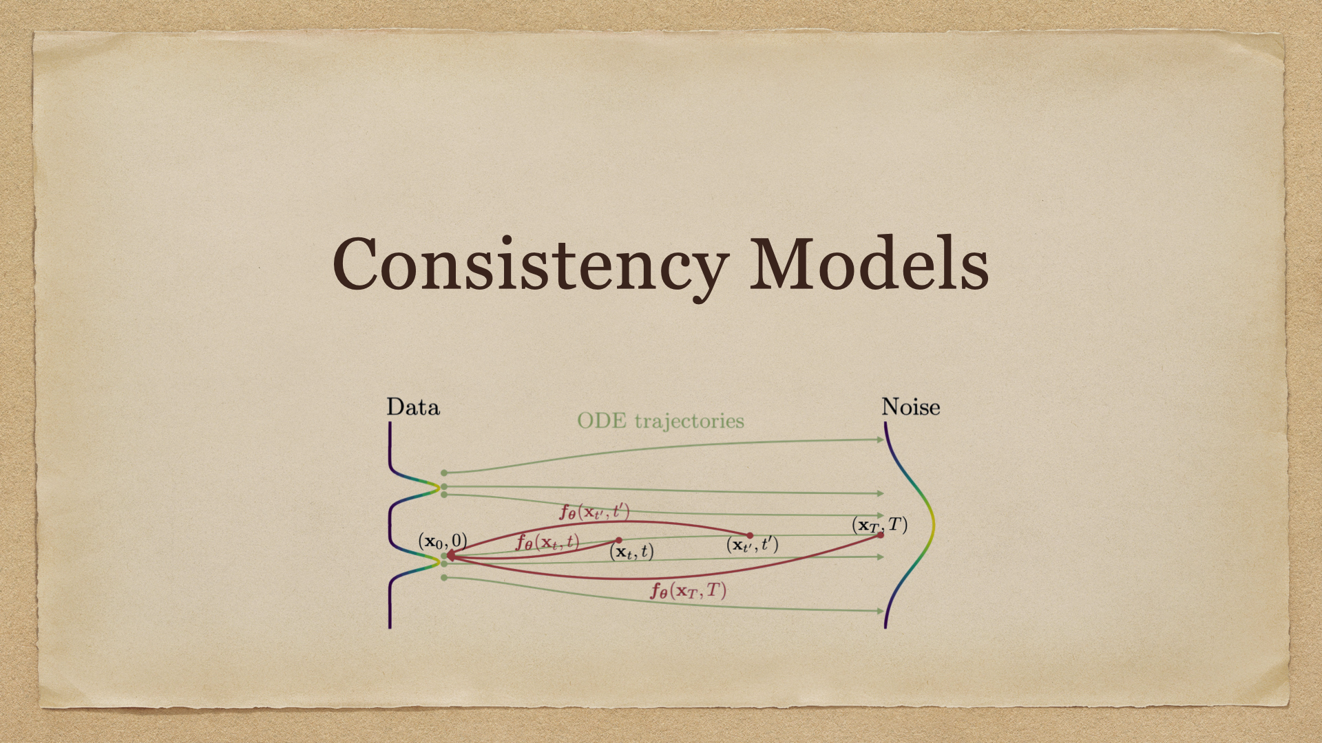 Consistency Models