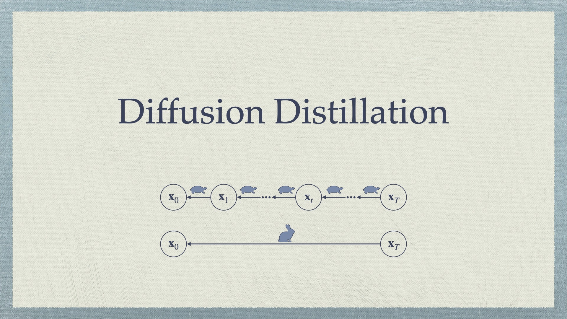 扩散模型蒸馏方法