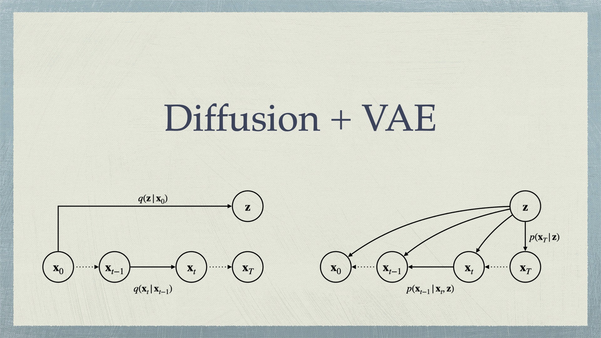 Diffusion+VAE
