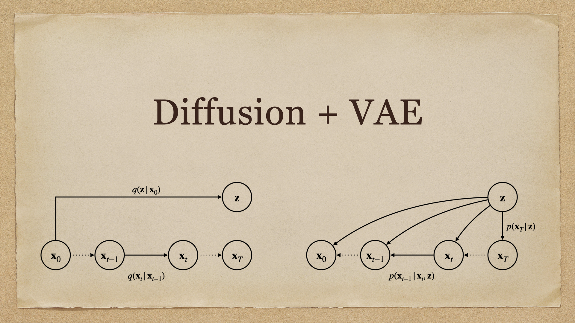 Diffusion+VAE