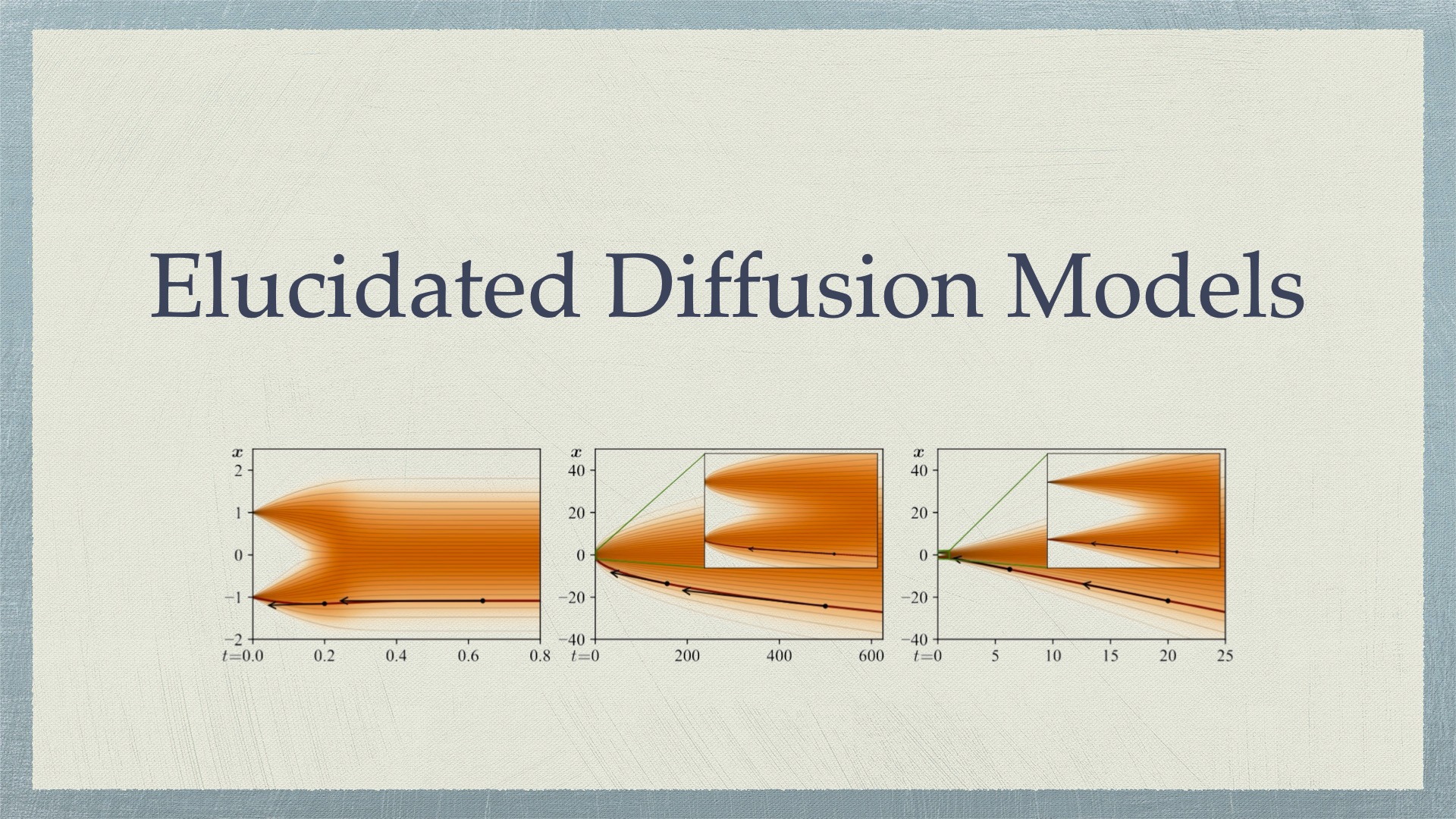 Elucidated Diffusion Models