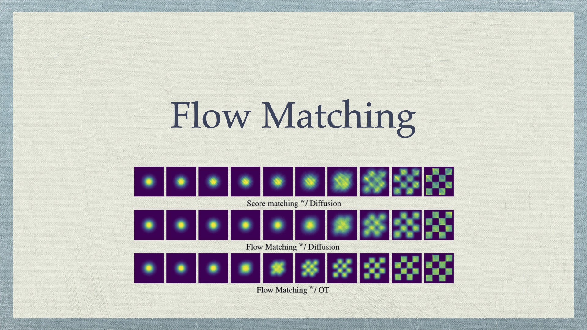 Flow Matching