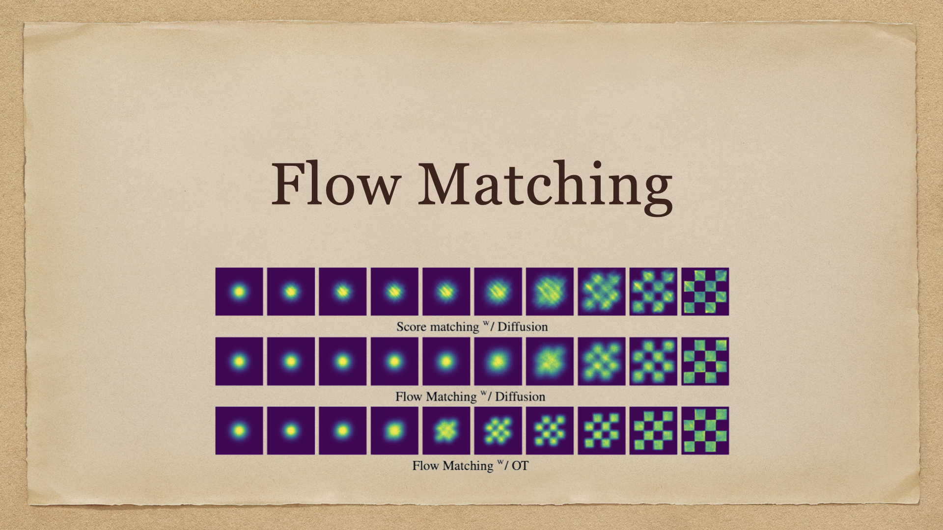 Flow Matching