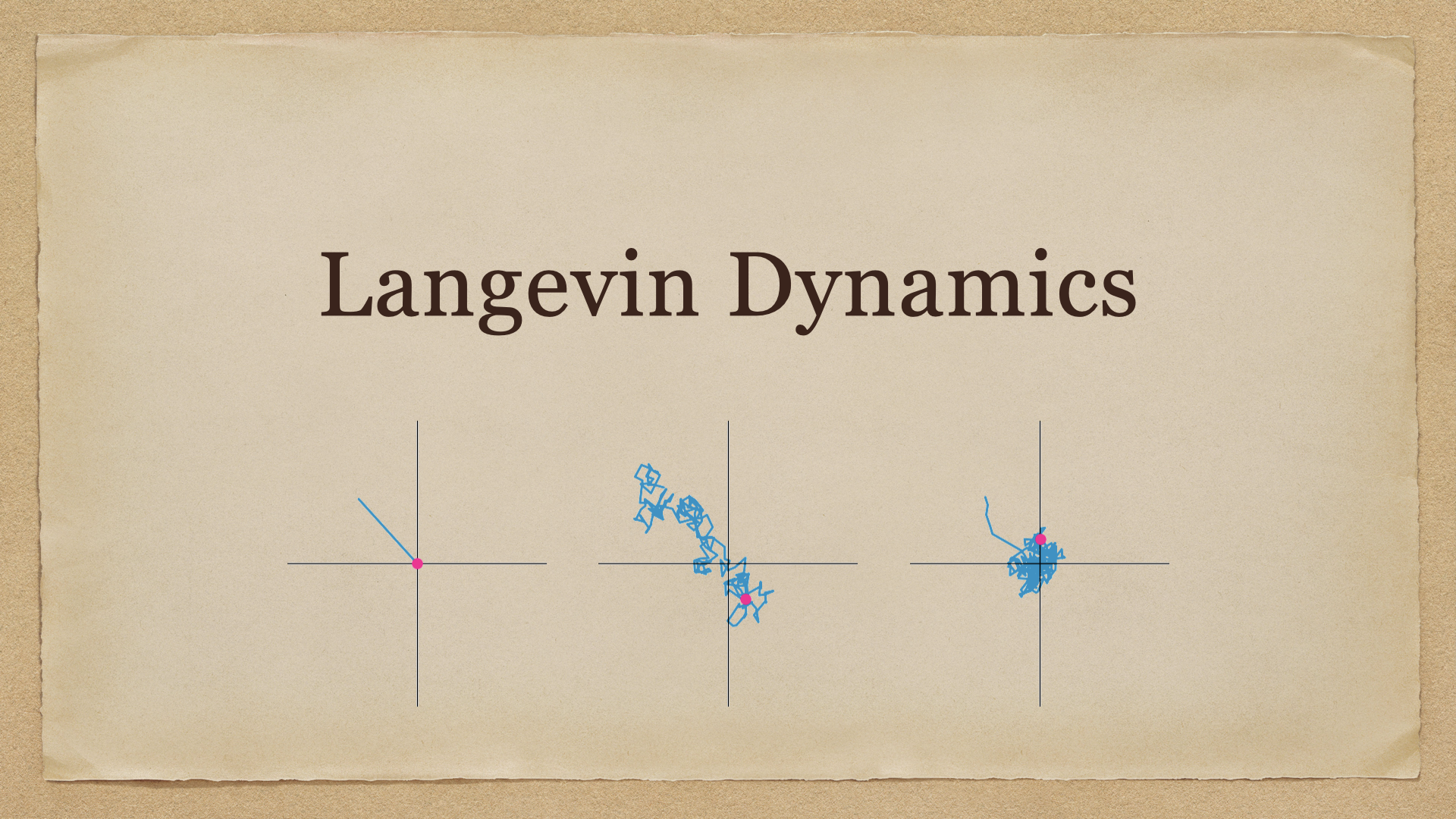 Langevin Dynamics