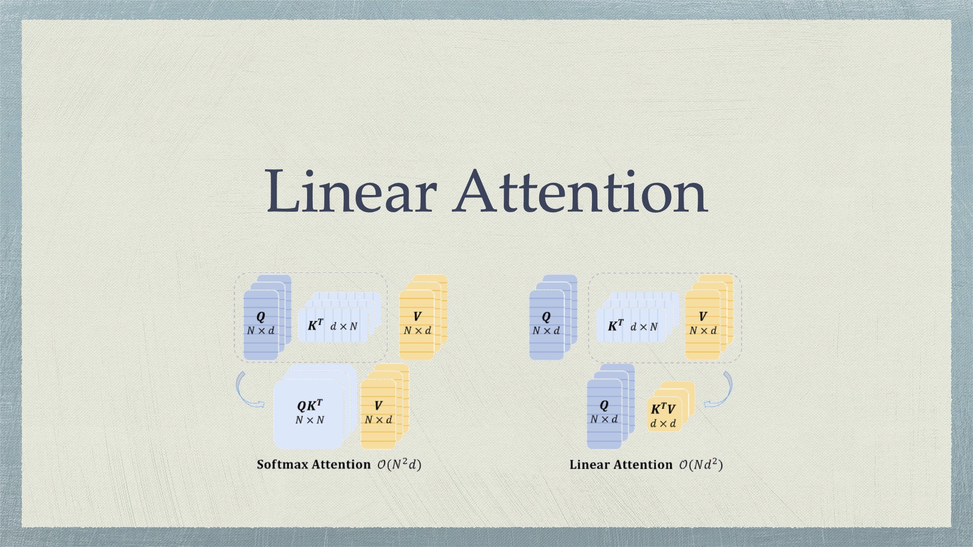 Linear Attention