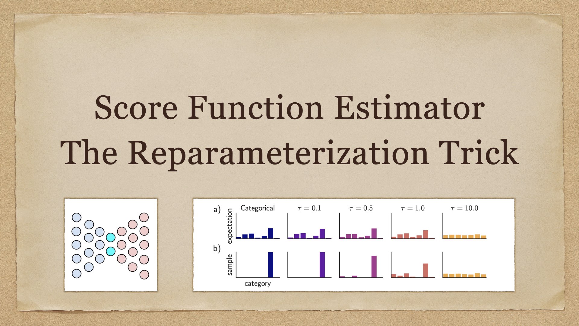 Score Function Estimator and Reparameterization Trick