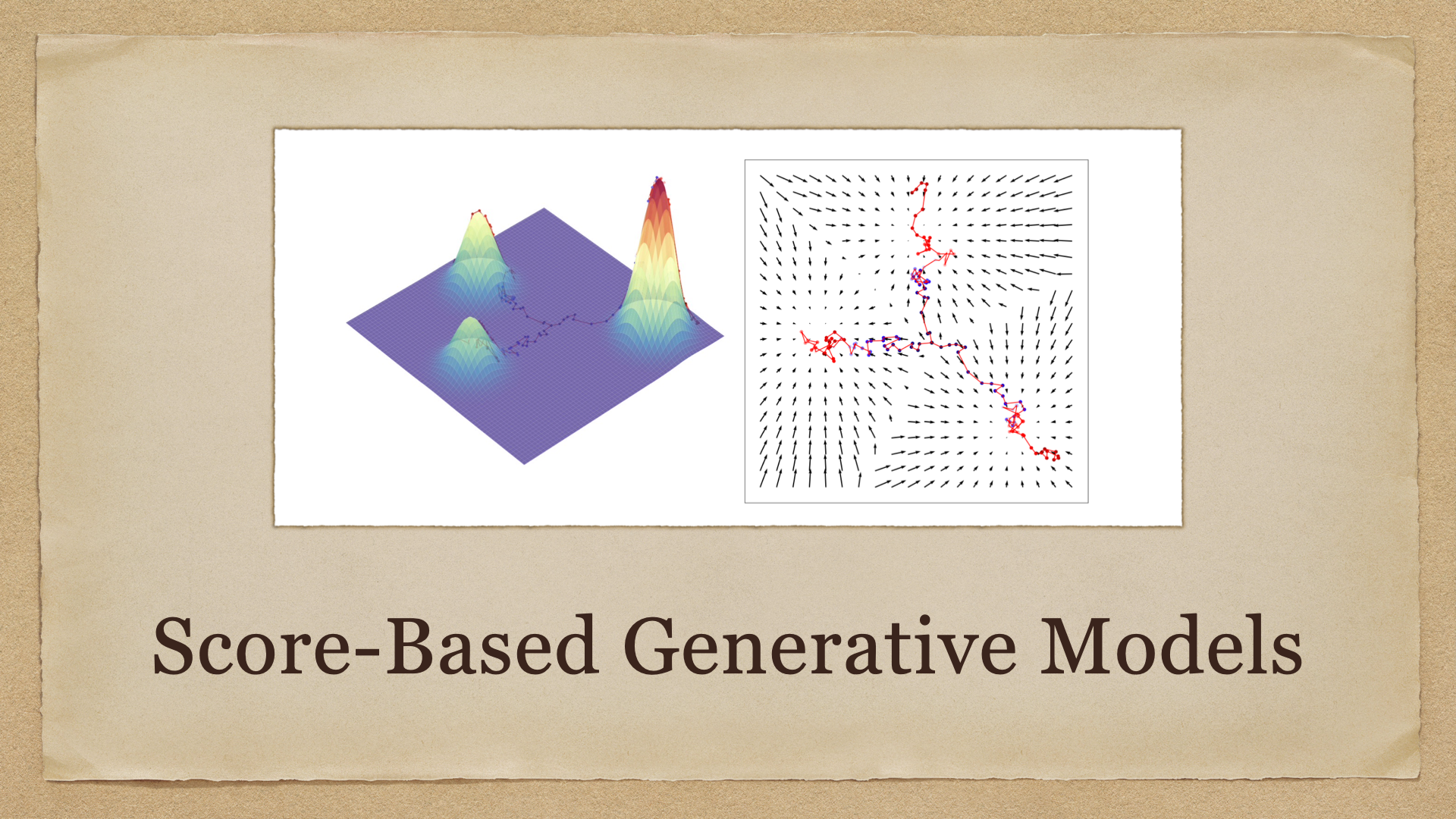 Score-Based Generative Models