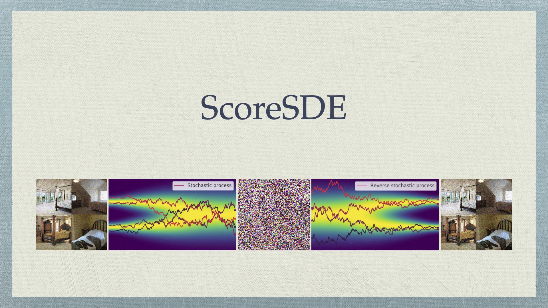 扩散模型的SDE与ODE描述