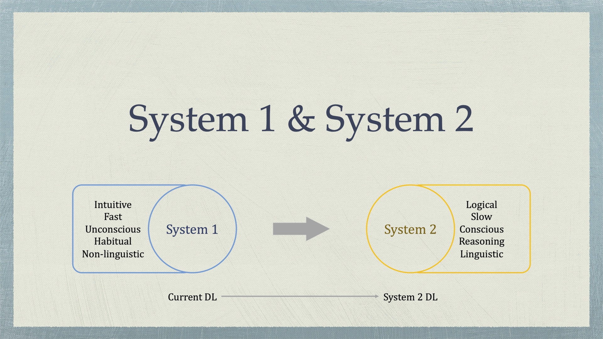 Inductive Biases for Deep Learning of Higher-Level Cognition