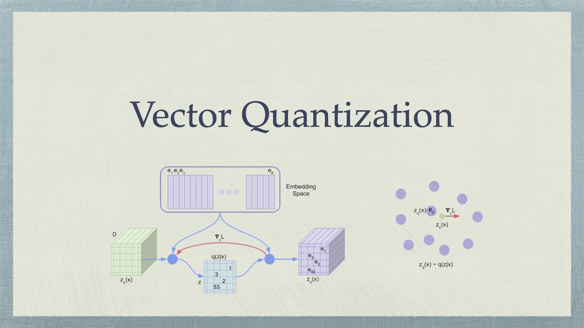 Vector Quantization