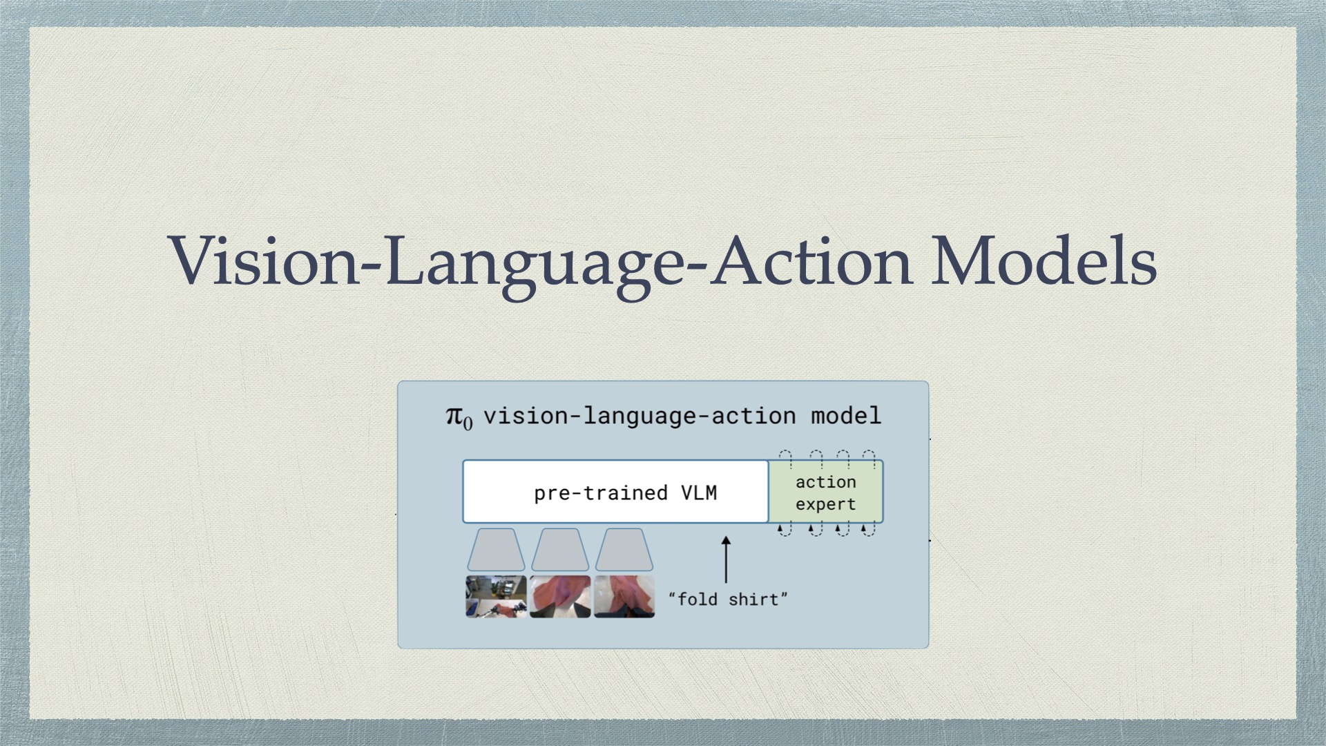 Vision-Language-Action Models